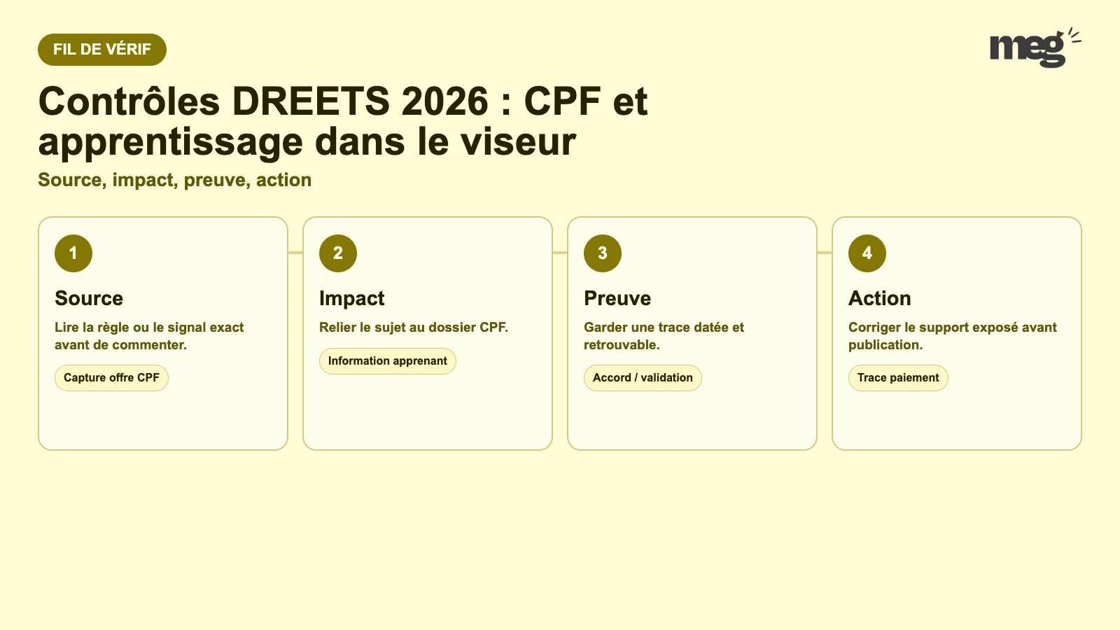 Contrôles DREETS 2026 : CPF et apprentissage dans le viseur - schema de verification CPF