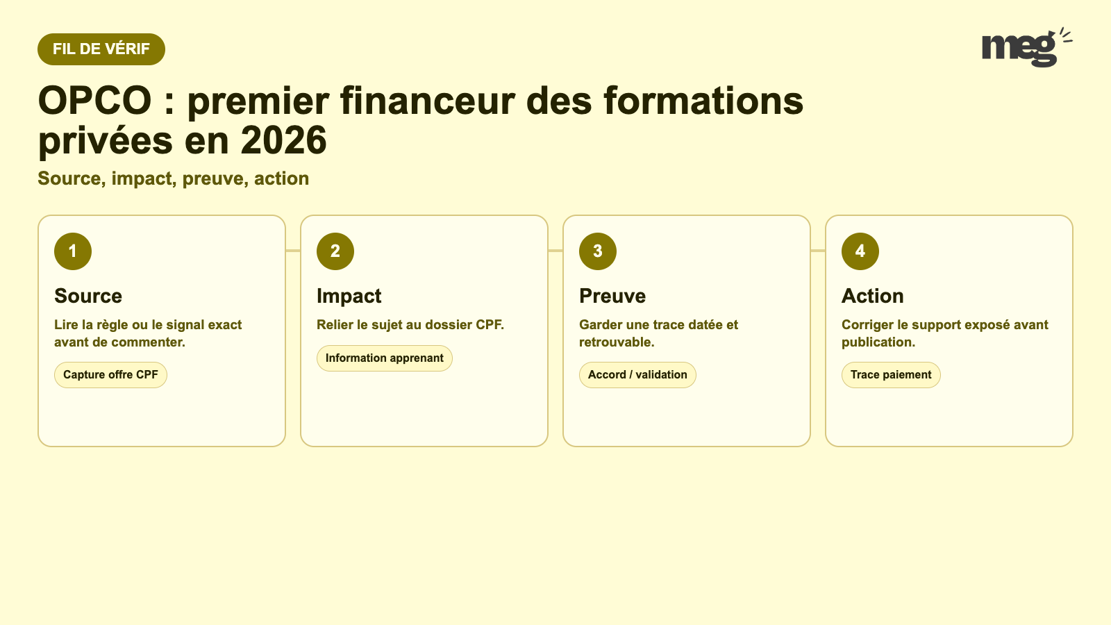 OPCO : premier financeur des formations privées en 2026 - schema de verification CPF