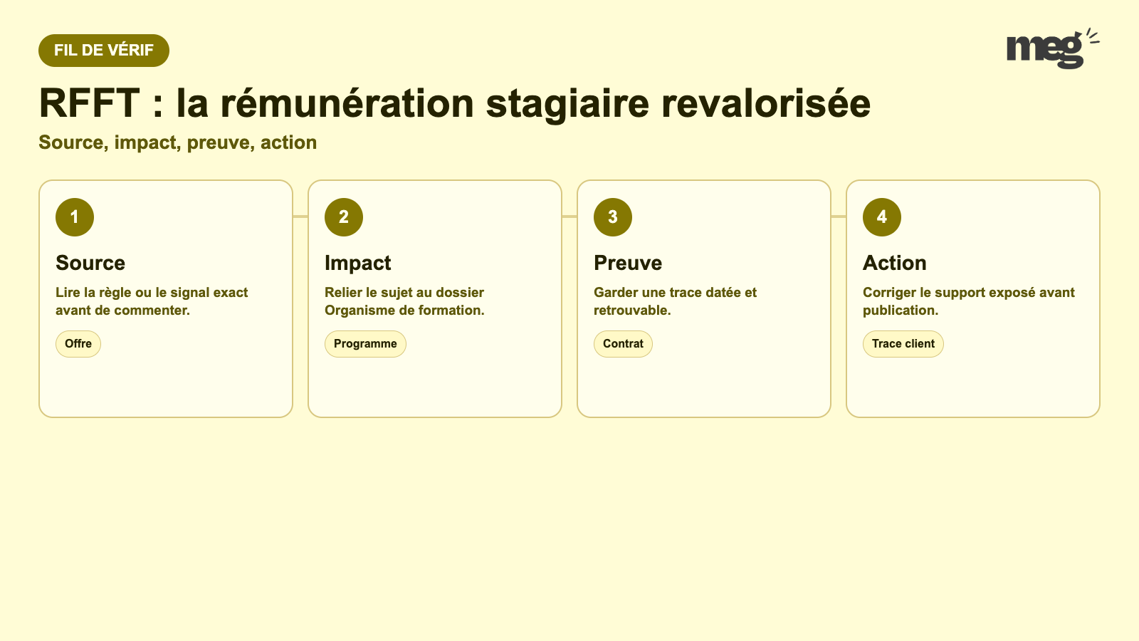 RFFT : la rémunération stagiaire revalorisée - schema de verification Organisme de formation