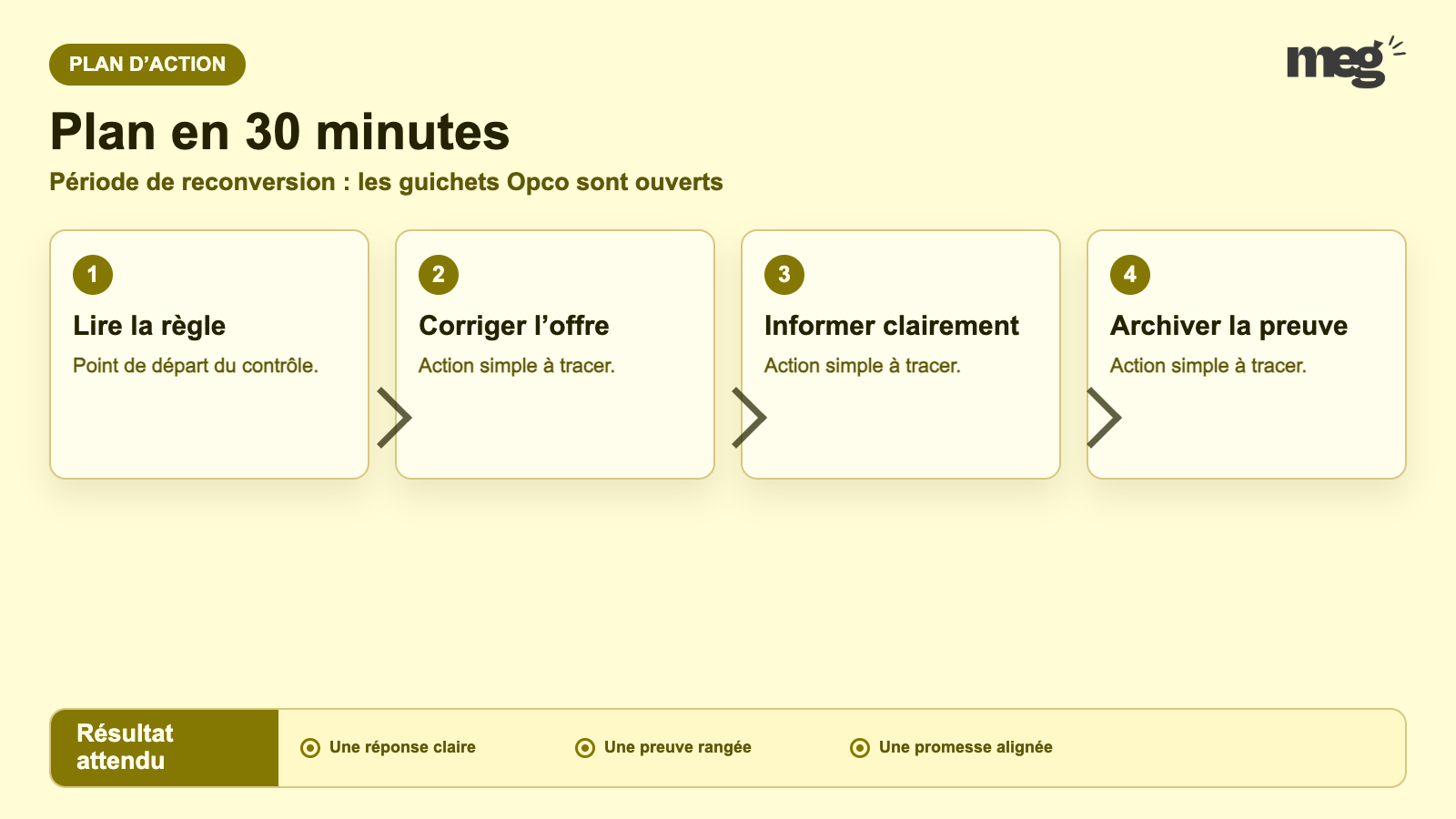 Période de reconversion : les guichets Opco sont ouverts - plan d’action opérationnel