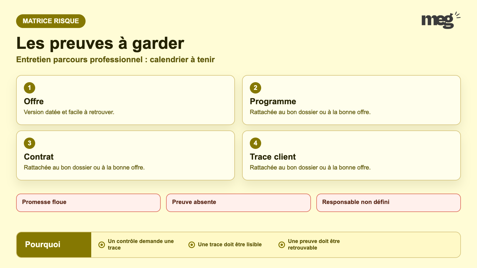Entretien parcours professionnel : calendrier à tenir - preuves à conserver