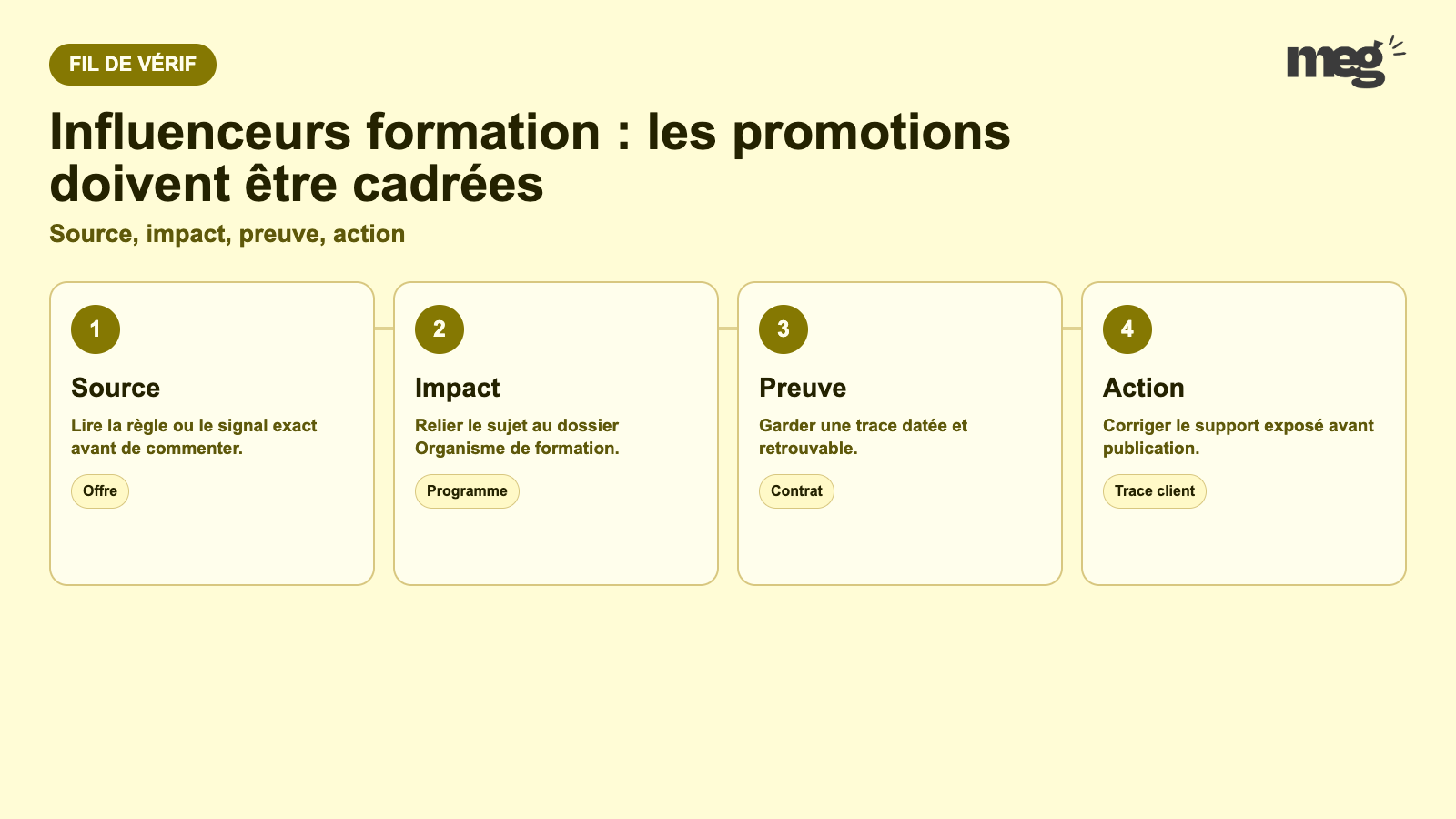 Influenceurs formation : les promotions doivent être cadrées - schema de verification Organisme de formation