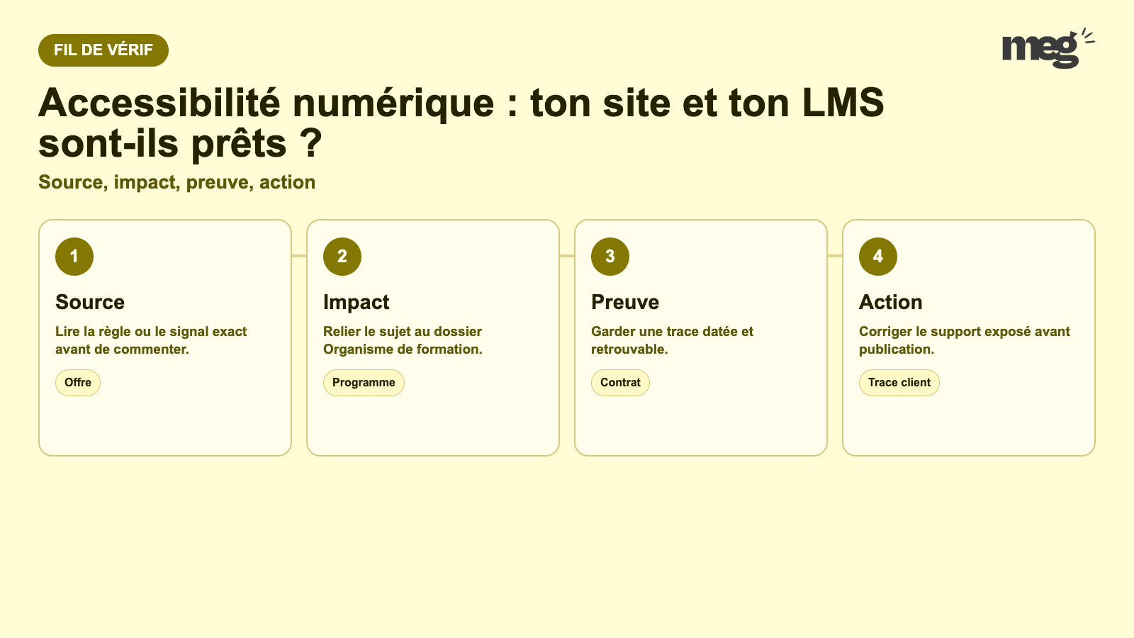 Accessibilité numérique : ton site et ton LMS sont-ils prêts ? - schema de verification Organisme de formation