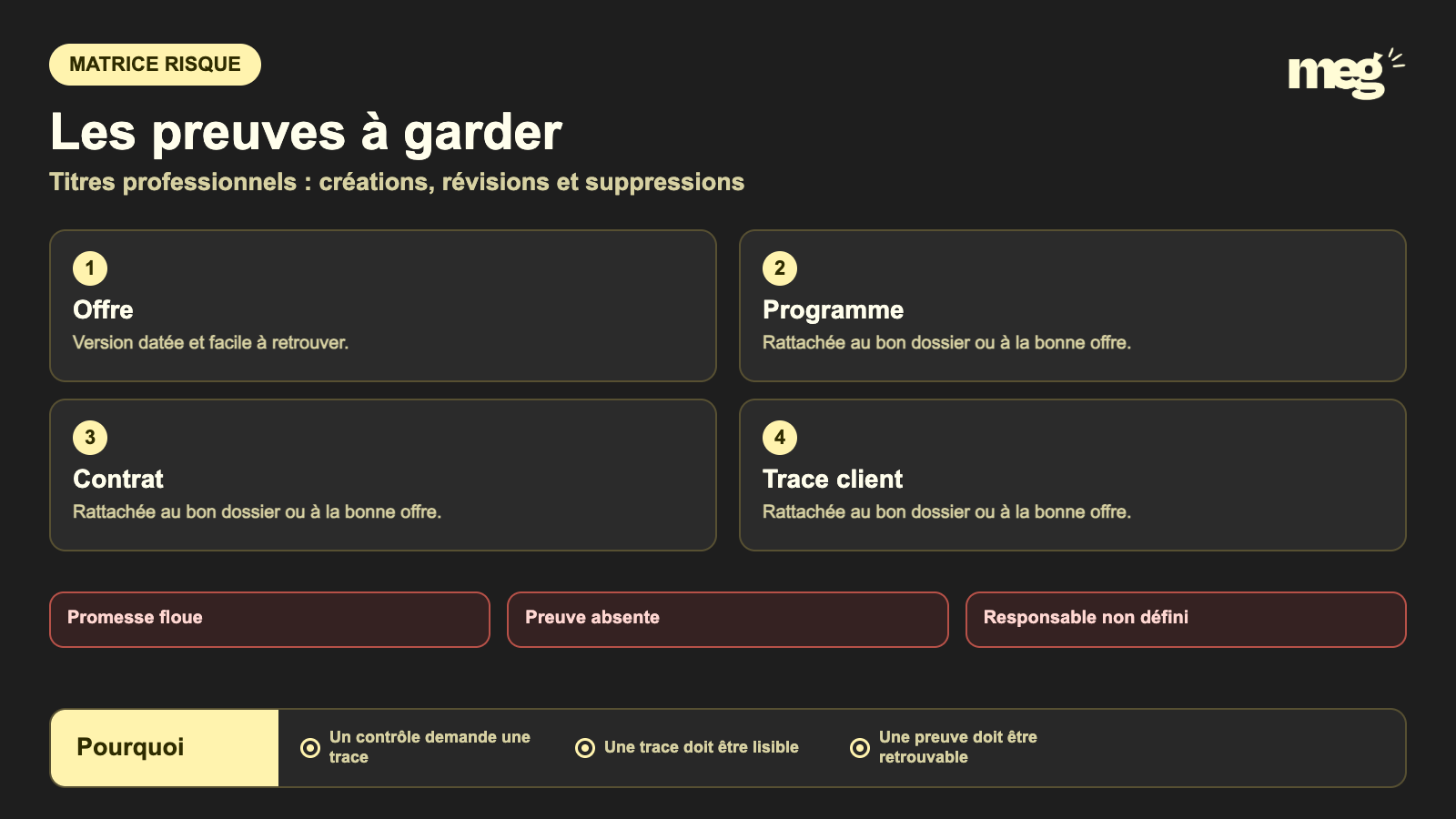 Titres professionnels : créations, révisions et suppressions - preuves à conserver