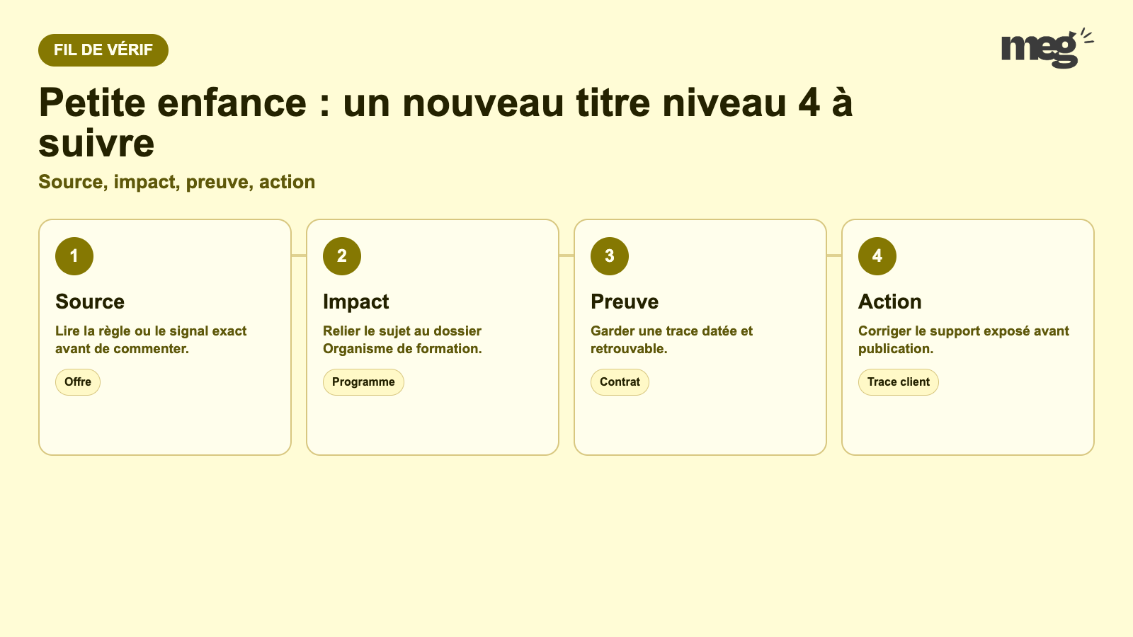 Petite enfance : un nouveau titre niveau 4 à suivre - schema de verification Organisme de formation