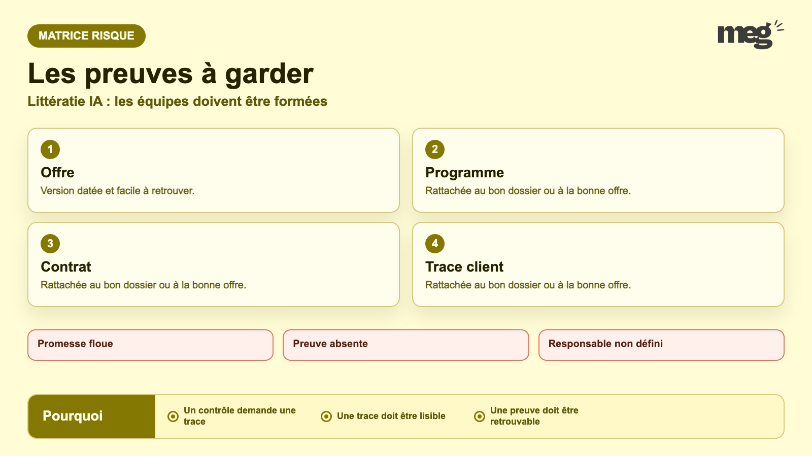 Littératie IA : les équipes doivent être formées - preuves à conserver