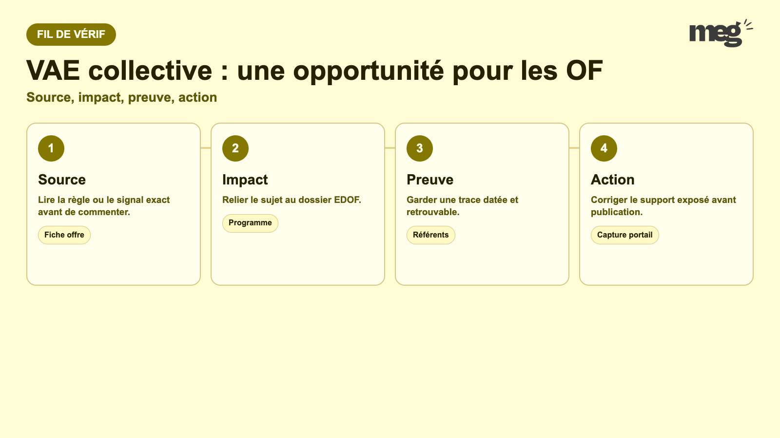 VAE collective : une opportunité pour les OF - schema de verification EDOF