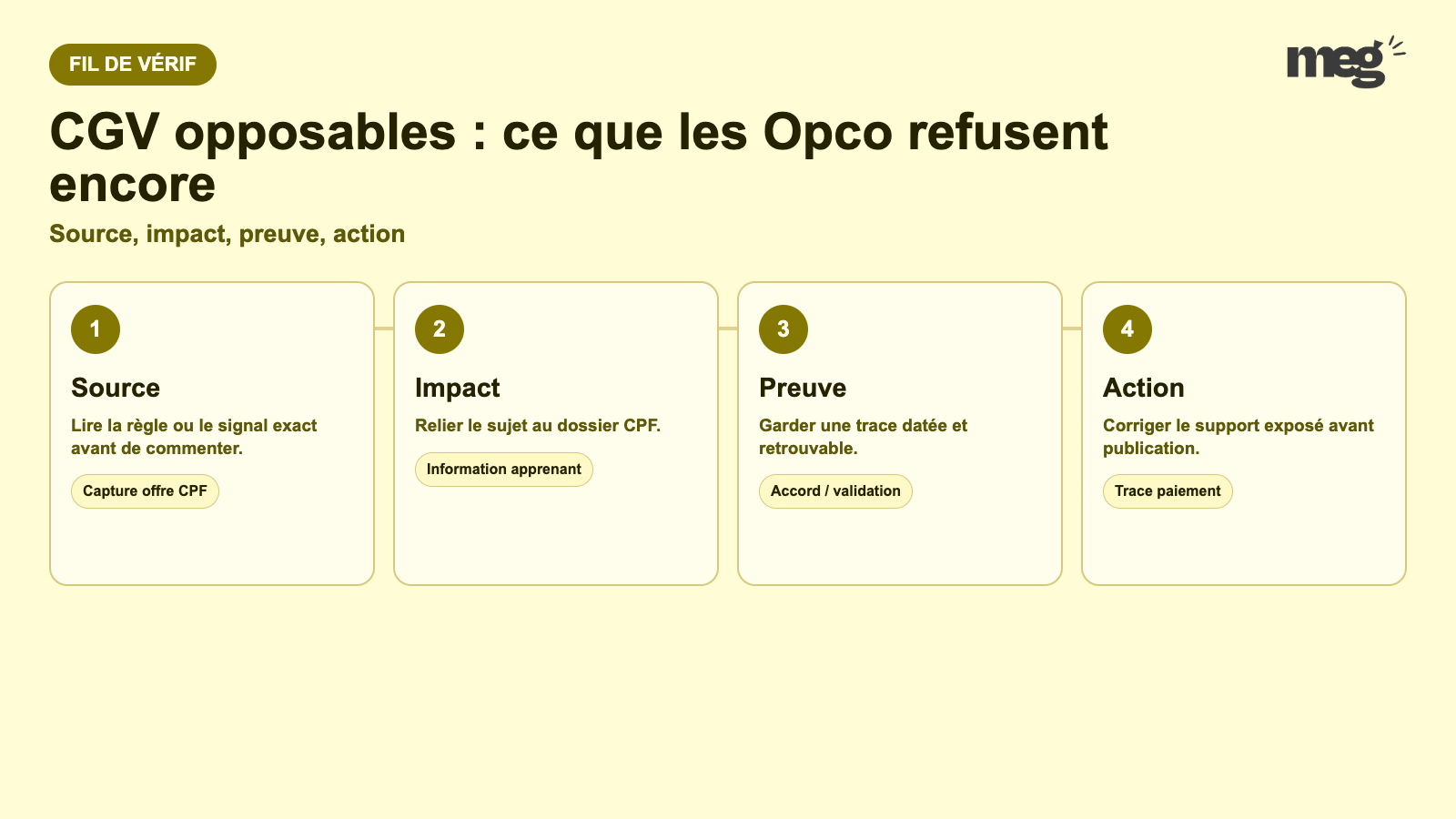 CGV opposables : ce que les Opco refusent encore - schema de verification CPF