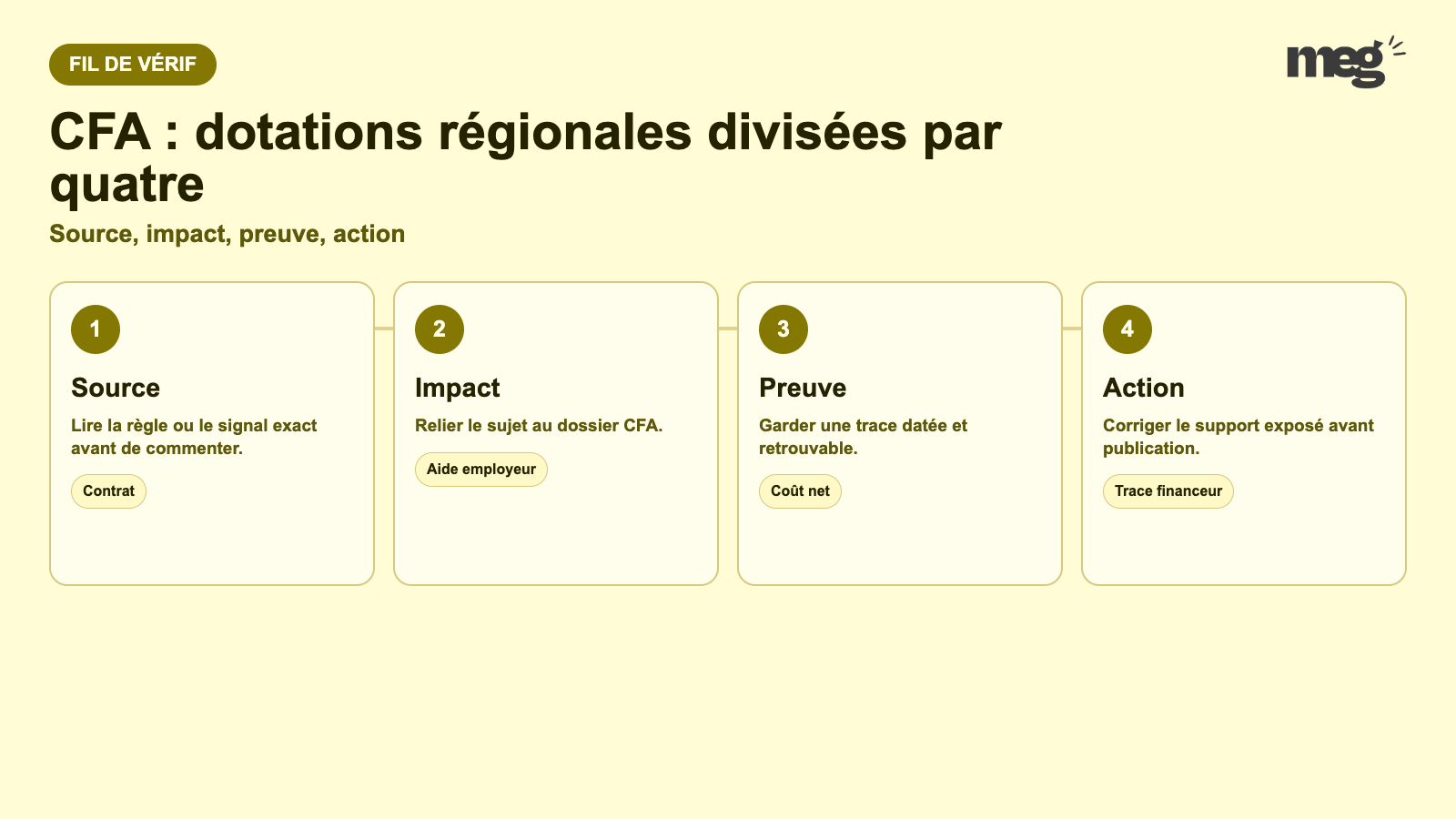 CFA : dotations régionales divisées par quatre - schema de verification CFA