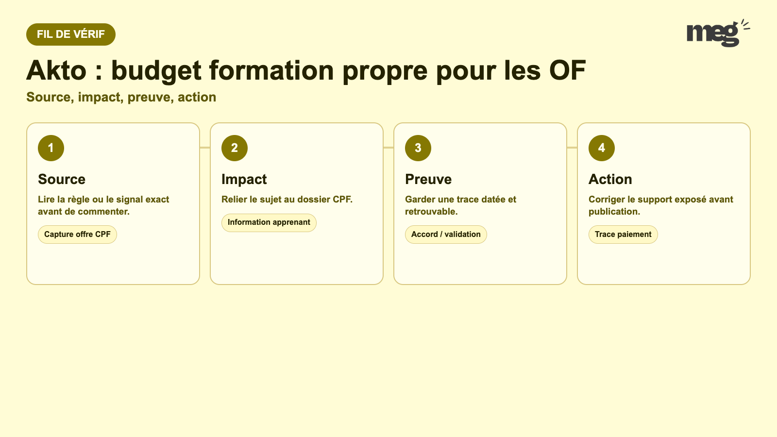 Akto : budget formation propre pour les OF - schema de verification CPF