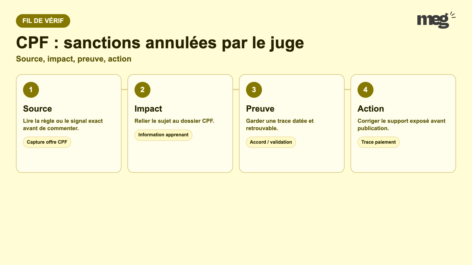CPF : sanctions annulées par le juge - schema de verification CPF
