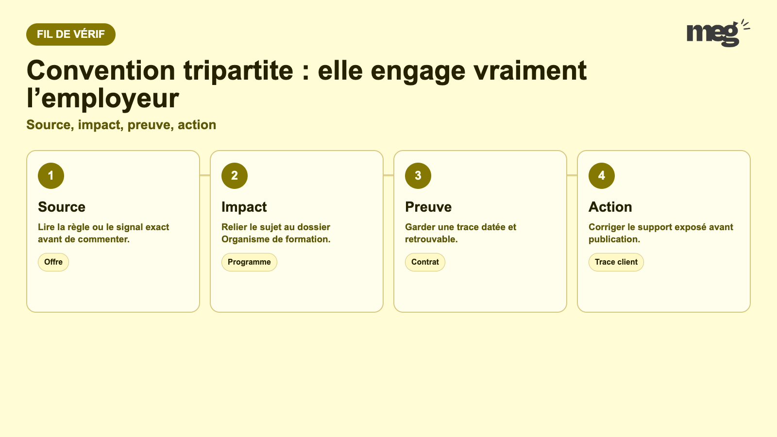 Convention tripartite : elle engage vraiment l’employeur - schema de verification Organisme de formation