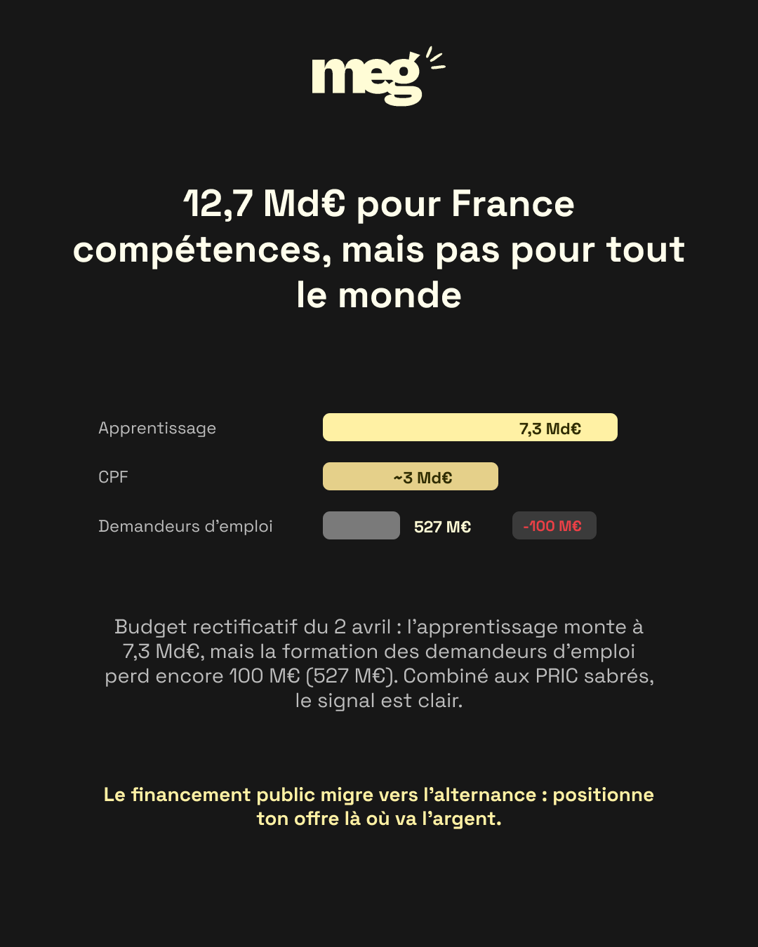 France compétences : moins de budget pour les demandeurs d’emploi - dossier de contrôle RNCP